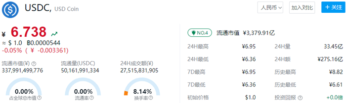 usd币等于多少人民币 USDC今日价格行情-第1张图片-芝麻交易所下载
